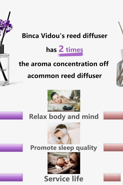 Reed Diffuser, Binca Vidou Lavender Reed Oil Diffusers Set for Office Decor Bedr